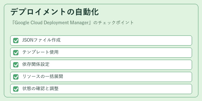 デプロイメントの自動化