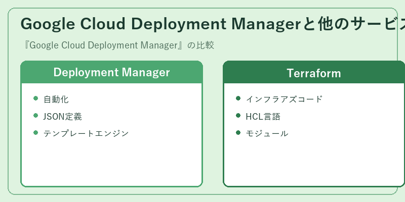 Google Cloud Deployment Managerと他のサービス比較