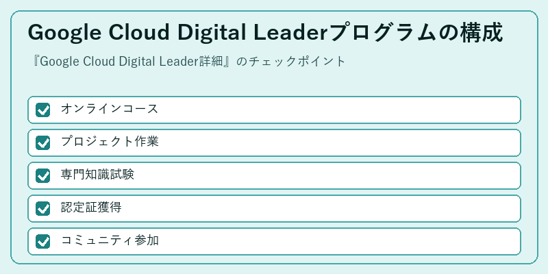 Google Cloud Digital Leaderプログラムの構成