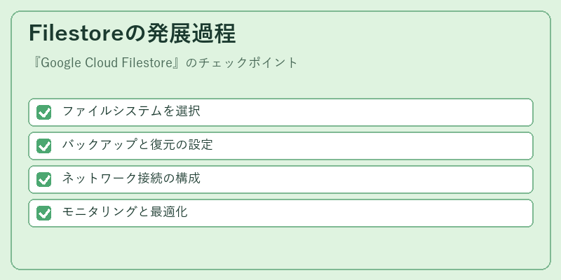 Filestoreの発展過程