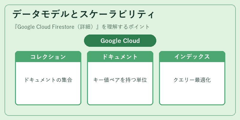 データモデルとスケーラビリティ