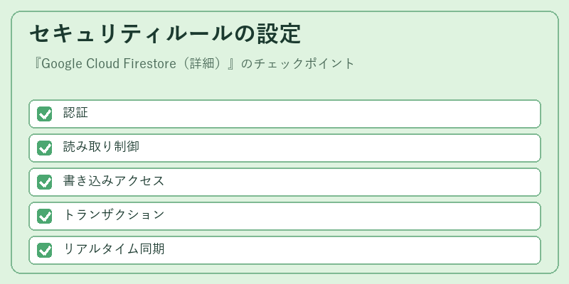 セキュリティルールの設定
