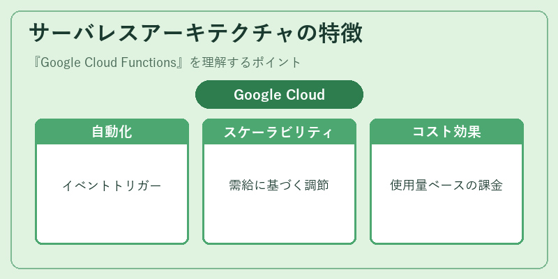 サーバレスアーキテクチャの特徴