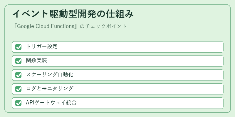 イベント駆動型開発の仕組み