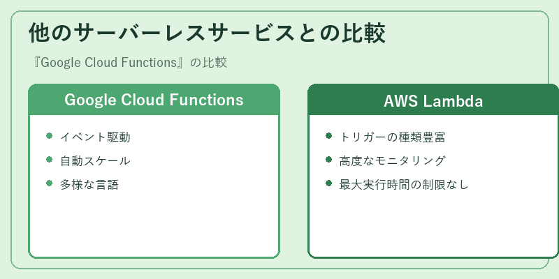 他のサーバーレスサービスとの比較