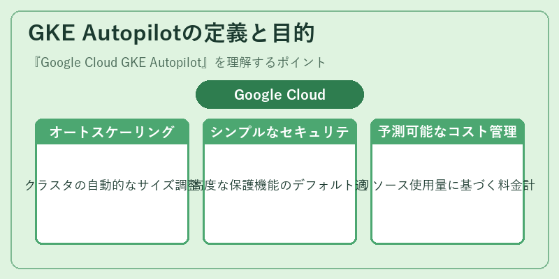 GKE Autopilotの定義と目的