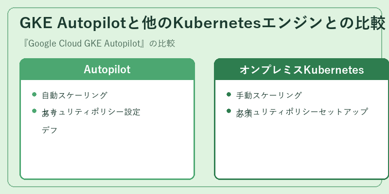 GKE Autopilotと他のKubernetesエンジンとの比較