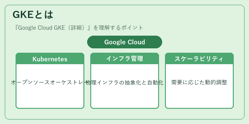 GKEとは