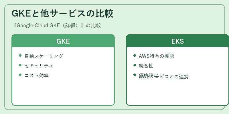 GKEと他サービスの比較