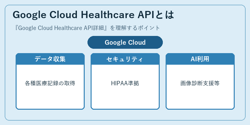 Google Cloud Healthcare APIとは