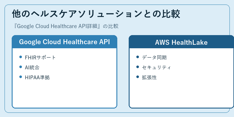 他のヘルスケアソリューションとの比較