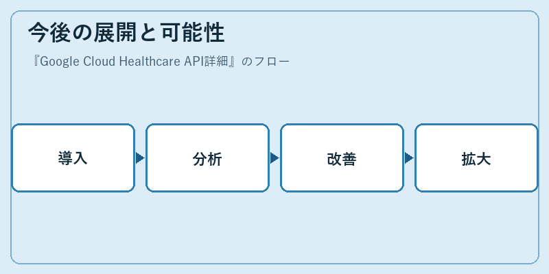 今後の展開と可能性