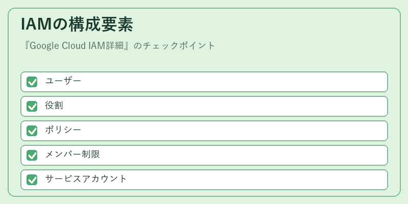 IAMの構成要素