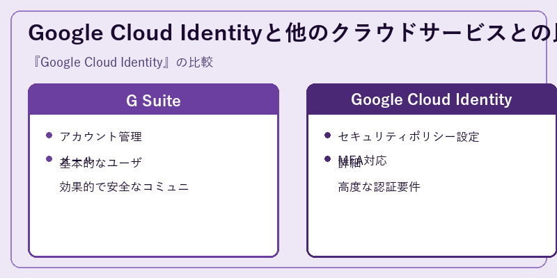 Google Cloud Identityと他のクラウドサービスとの比較