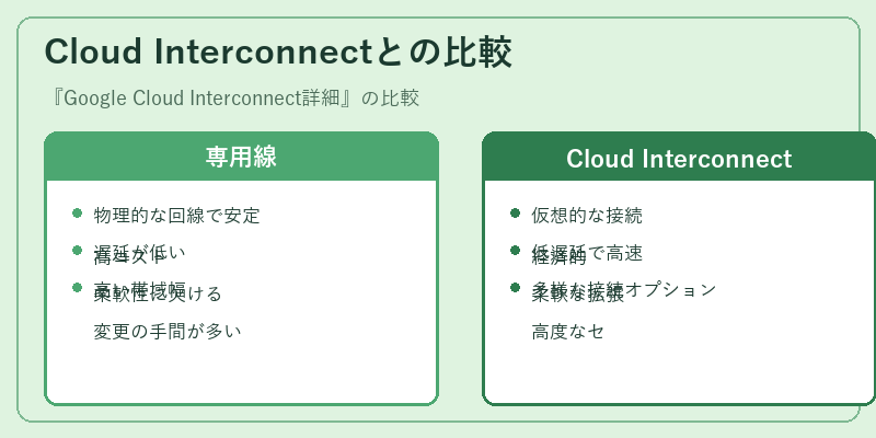Cloud Interconnectとの比較