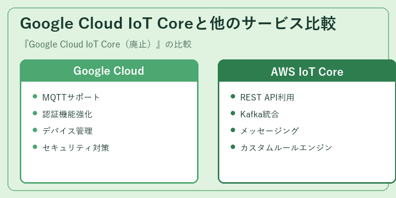 Google Cloud IoT Coreと他のサービス比較