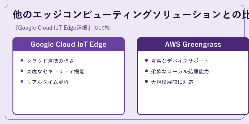 他のエッジコンピューティングソリューションとの比較