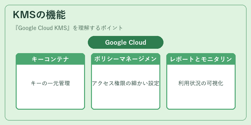KMSの機能