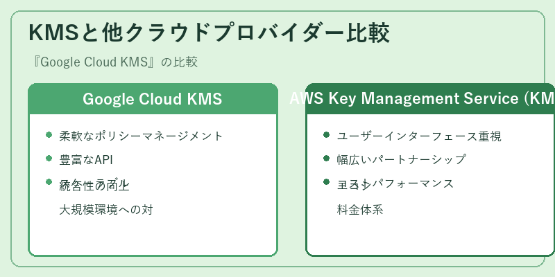 KMSと他クラウドプロバイダー比較