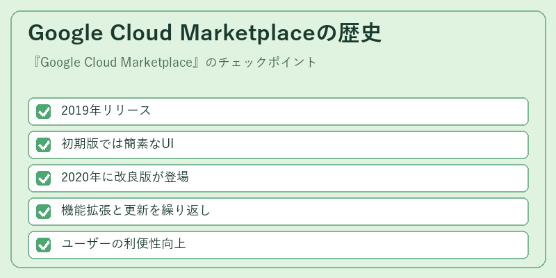 Google Cloud Marketplaceの歴史