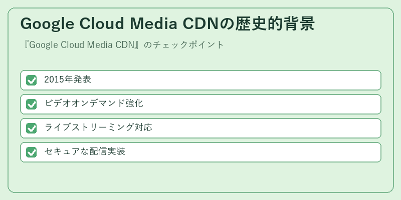 Google Cloud Media CDNの歴史的背景