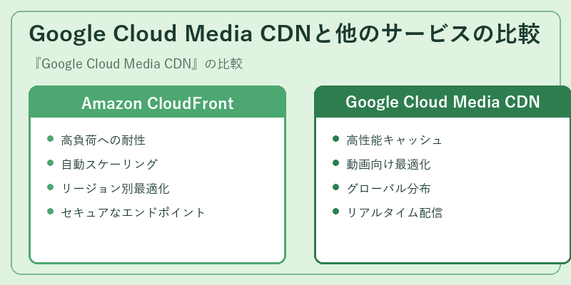 Google Cloud Media CDNと他のサービスの比較