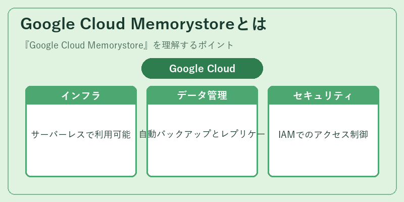 Google Cloud Memorystoreとは