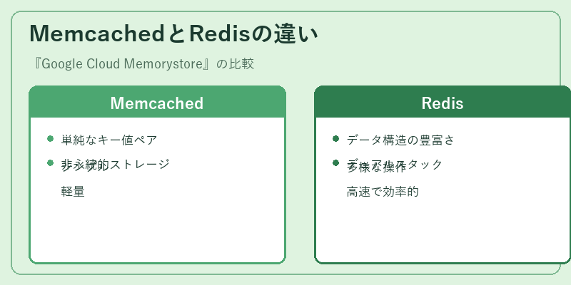 MemcachedとRedisの違い