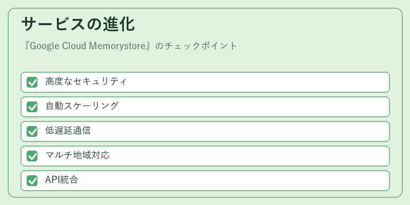 サービスの進化