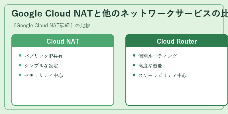 Google Cloud NATと他のネットワークサービスの比較