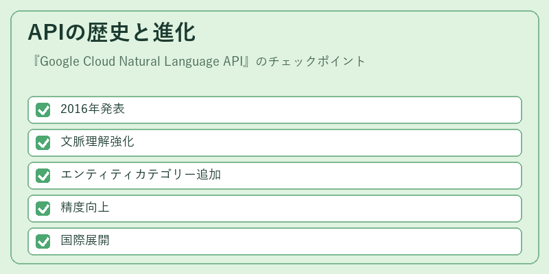 APIの歴史と進化