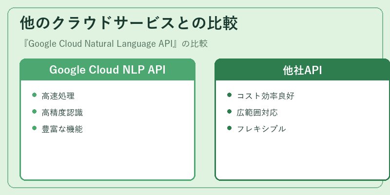 他のクラウドサービスとの比較