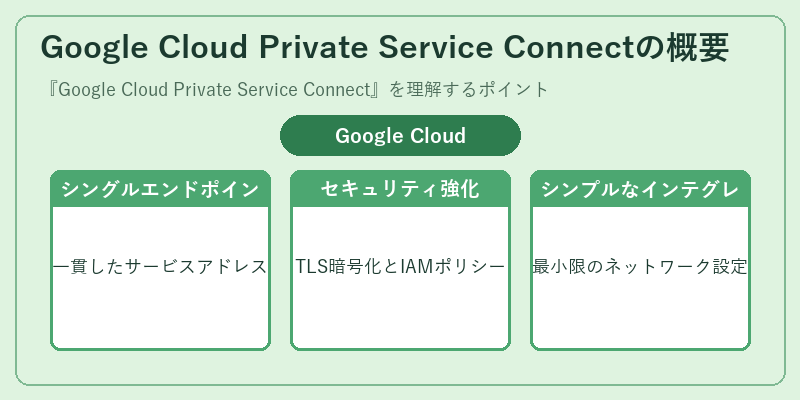 Google Cloud Private Service Connectの概要