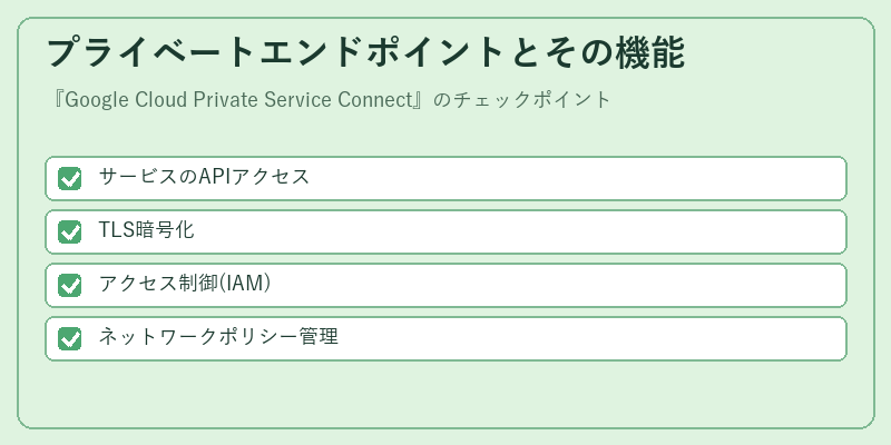 プライベートエンドポイントとその機能