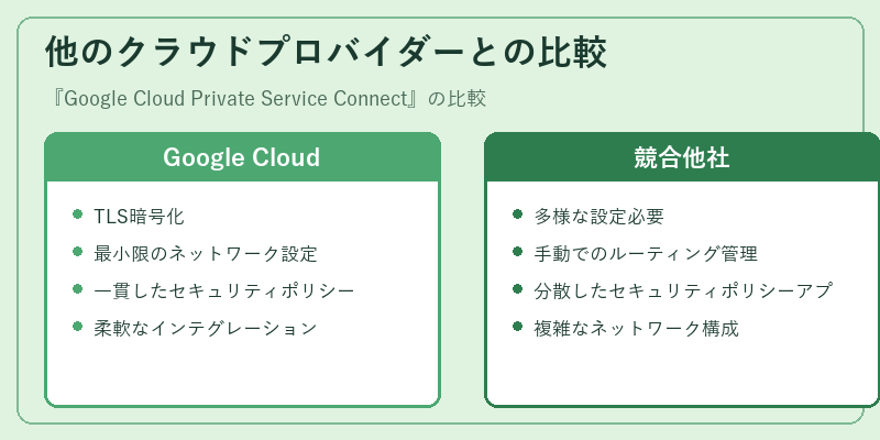 他のクラウドプロバイダーとの比較