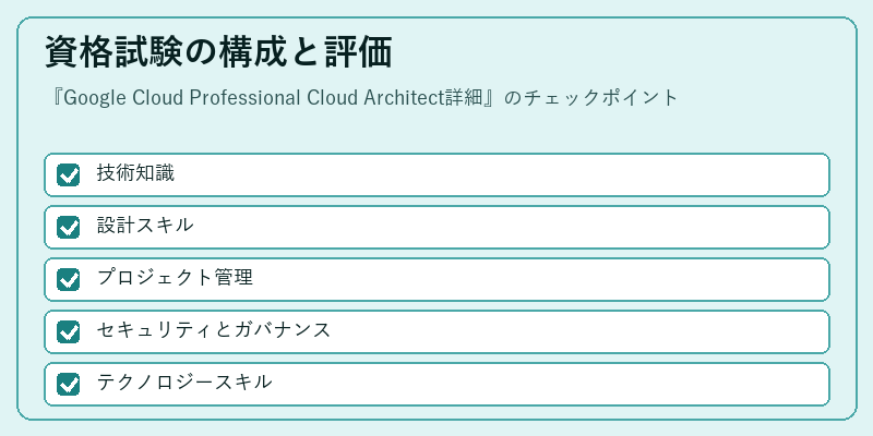 資格試験の構成と評価