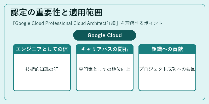 認定の重要性と適用範囲
