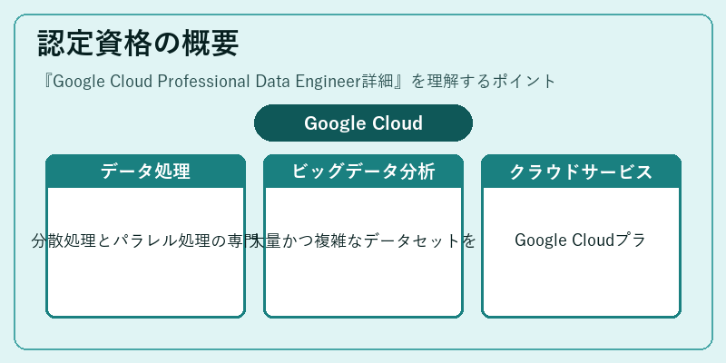 認定資格の概要