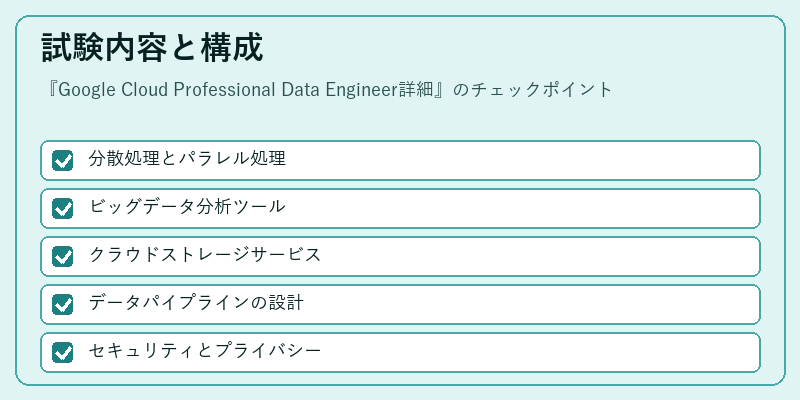 試験内容と構成