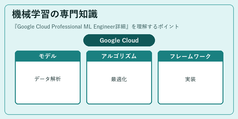 機械学習の専門知識