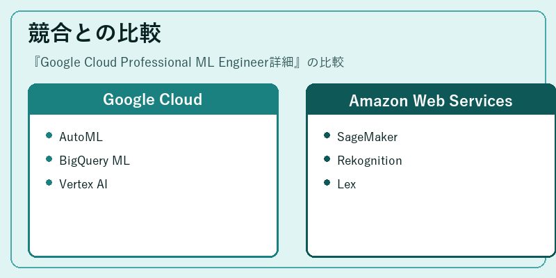競合との比較