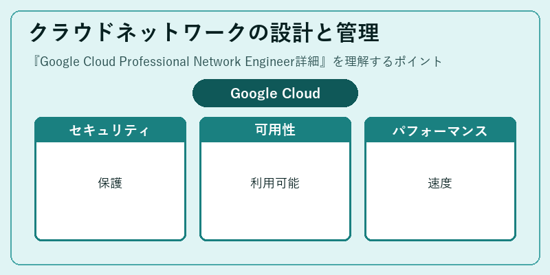 クラウドネットワークの設計と管理