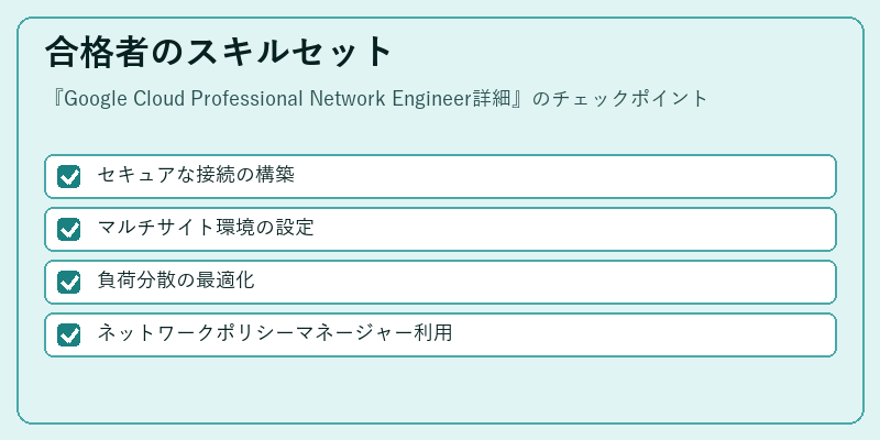 合格者のスキルセット