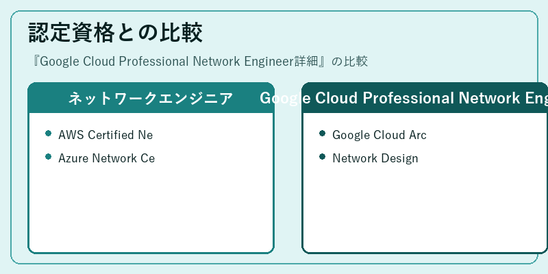 認定資格との比較