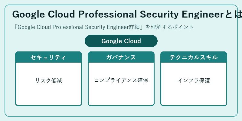Google Cloud Professional Security Engineerとは