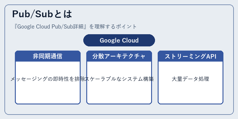 Pub/Subとは