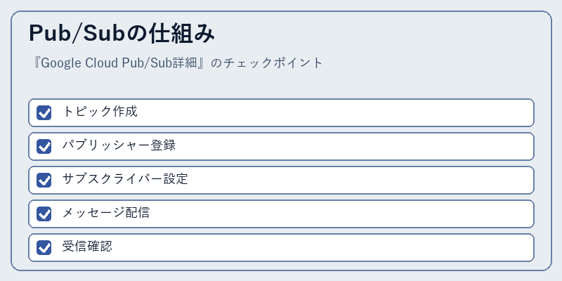 Pub/Subの仕組み