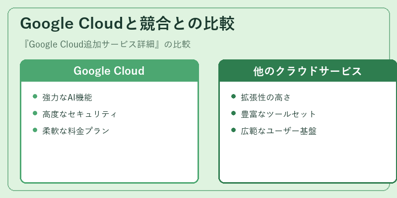 Google Cloudと競合との比較
