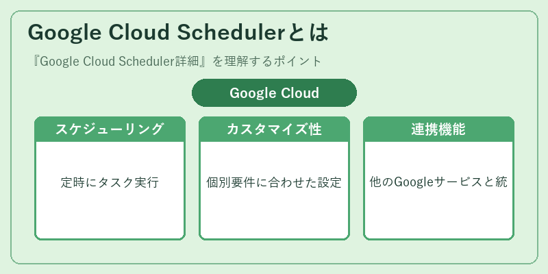 Google Cloud Schedulerとは