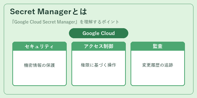 Secret Managerとは